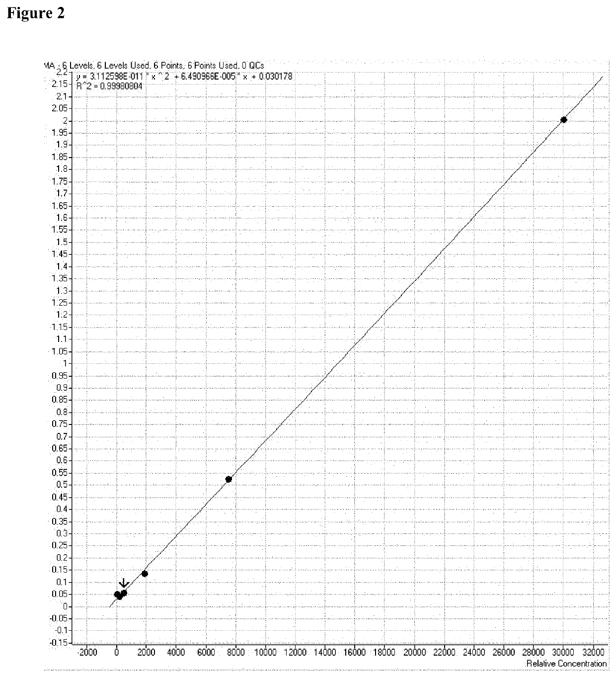 Mass spectrometric determination of derivatized methylmalonic acid