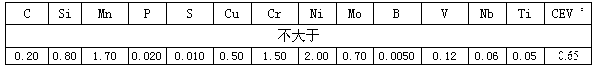 Production method of easily formable high-strength medium-thick steel plate