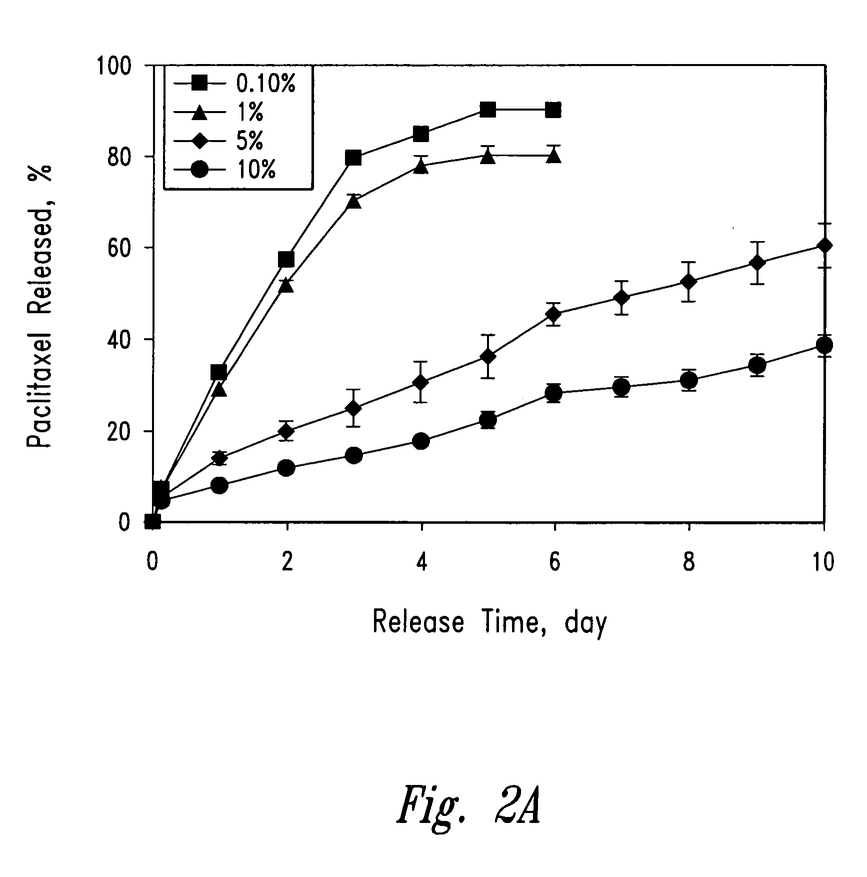 Polymeric systems for drug delivery and uses thereof