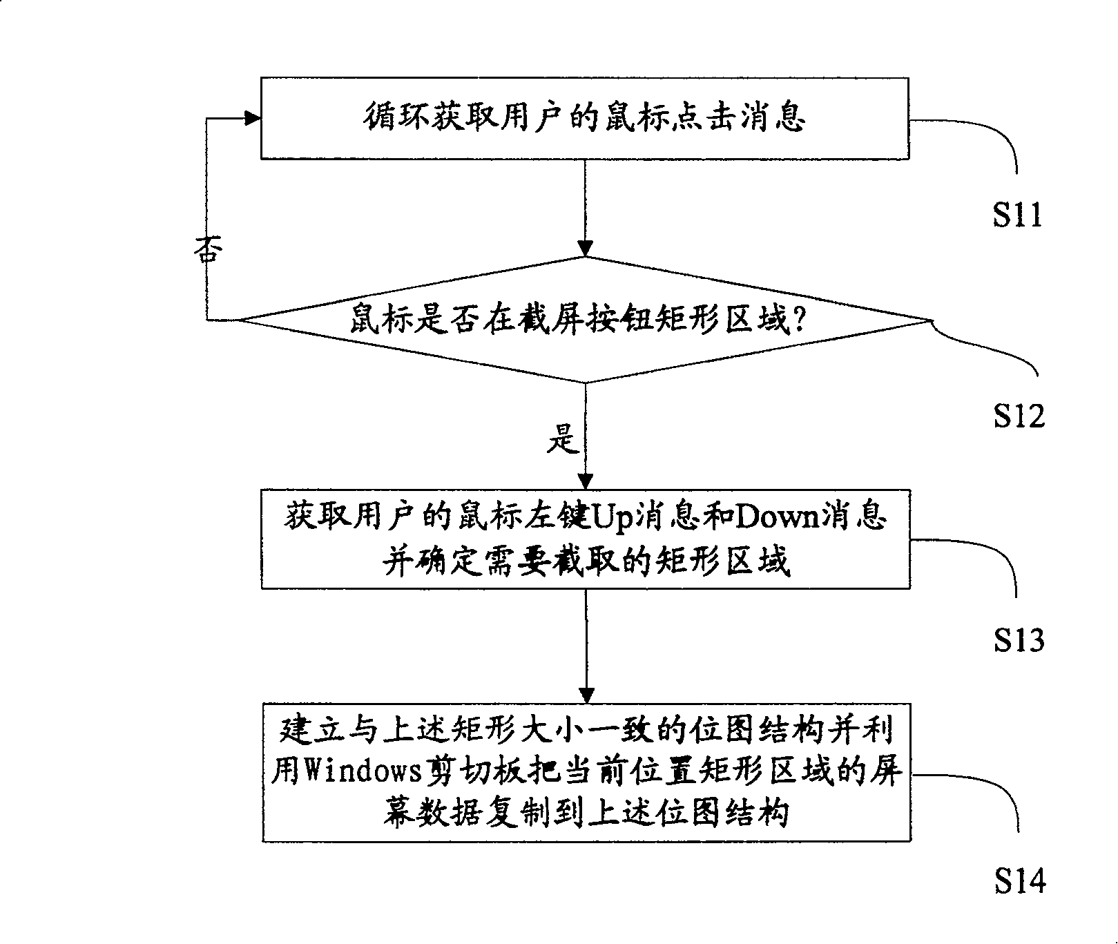 An intercept method of dynamic picture