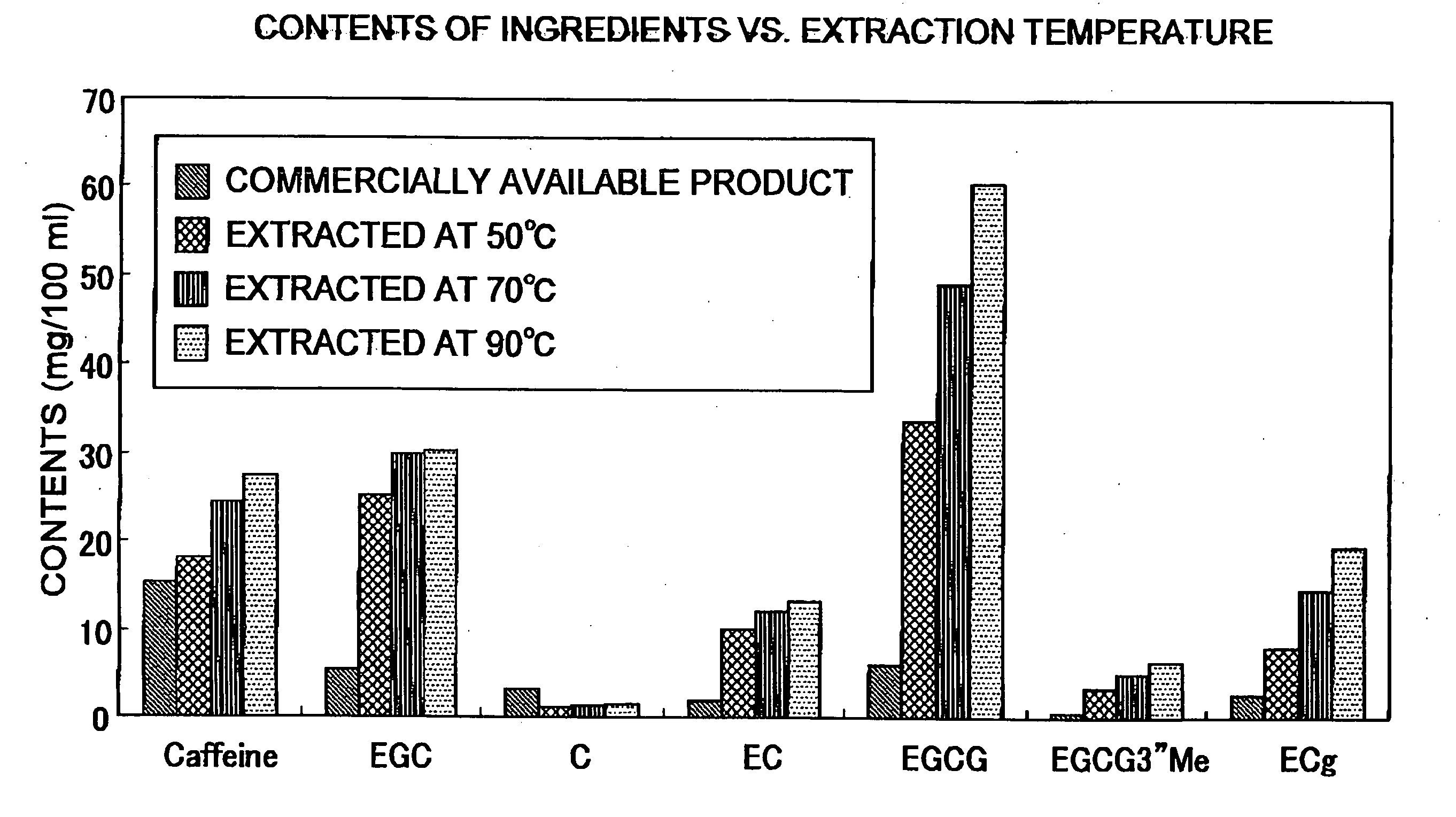 Functional foods/drinks containing antiallergic component