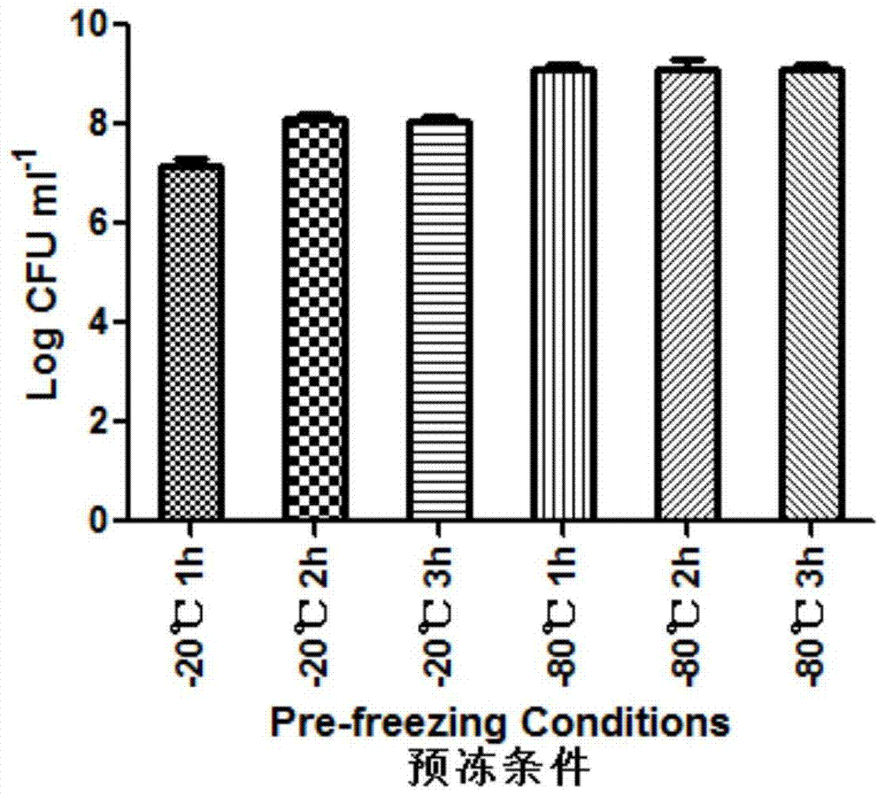 Probiotic microcapsules and its preparation method and application