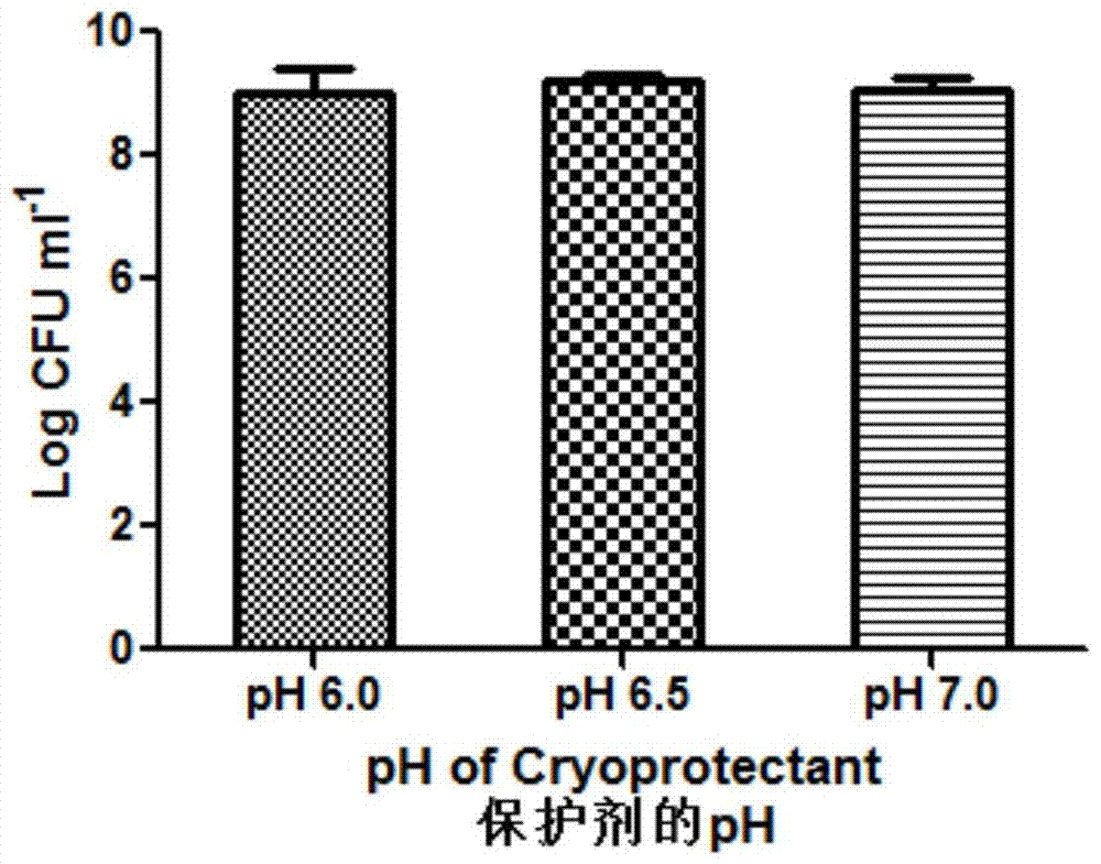 Probiotic microcapsules and its preparation method and application