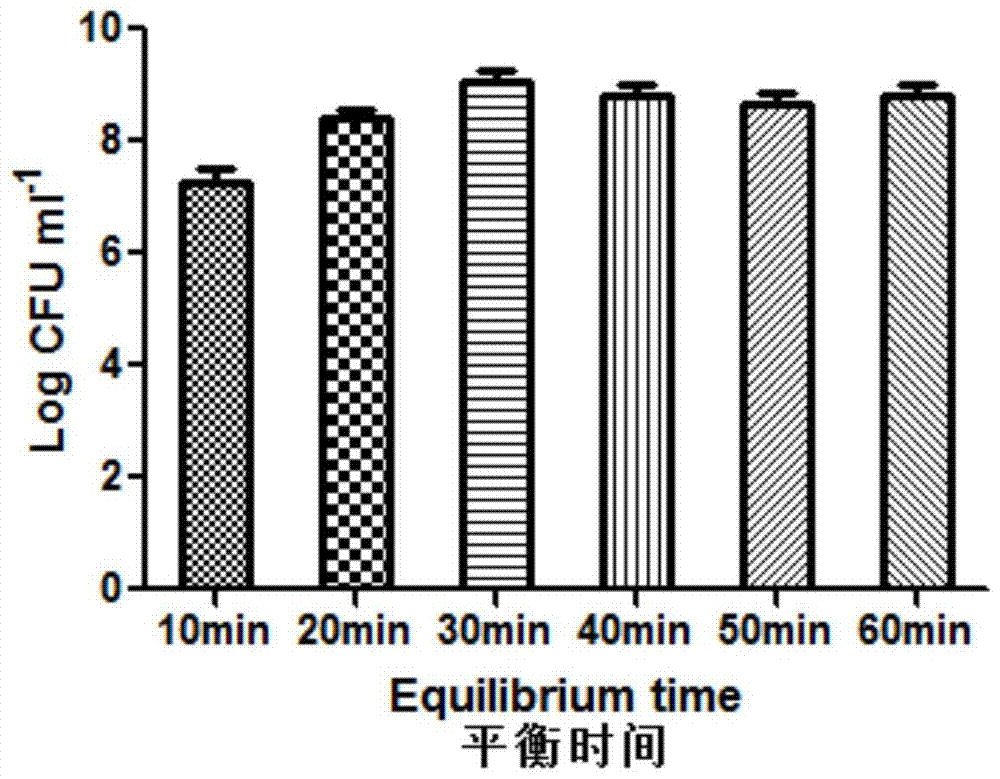 Probiotic microcapsules and its preparation method and application