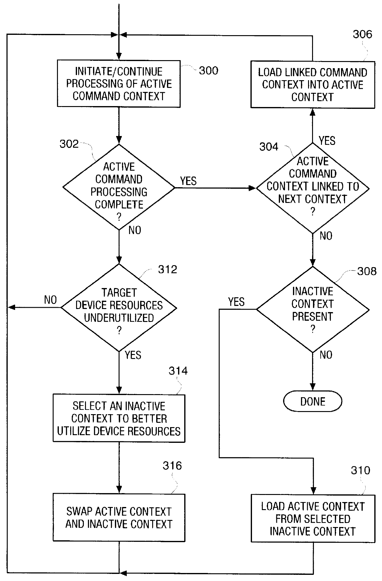 Method and structure for switching multiple contexts in storage subsystem target device