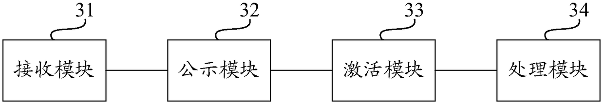 Parking space renting method and device based on block chain and electronic device