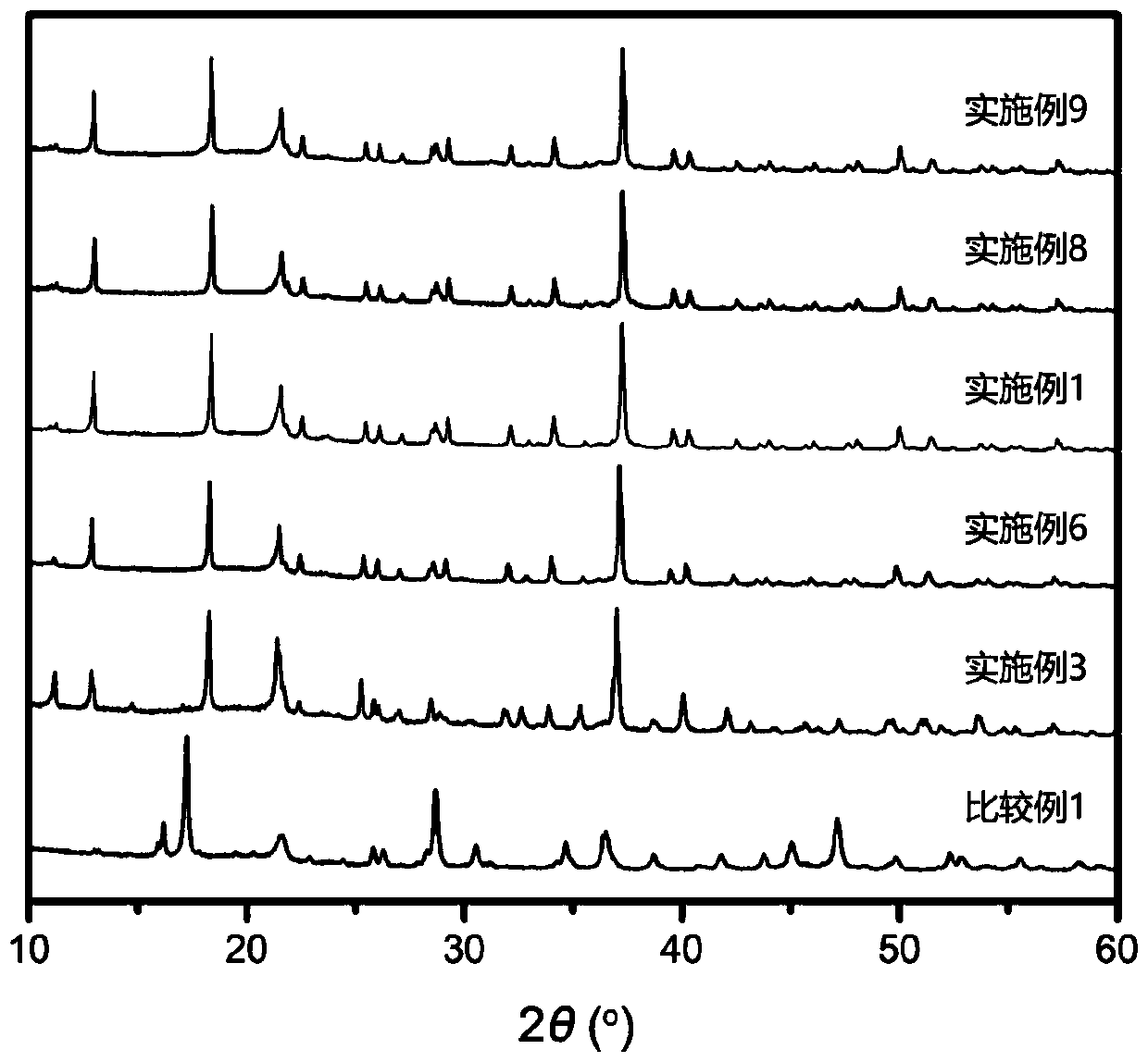 Sulfide sodium ion solid electrolyte and preparation method thereof