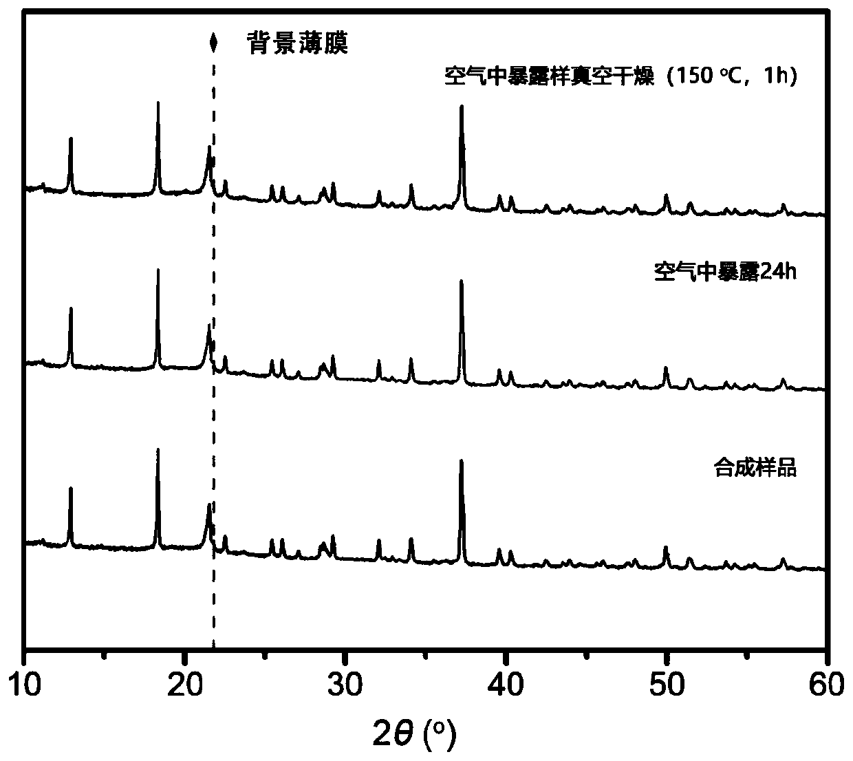 Sulfide sodium ion solid electrolyte and preparation method thereof