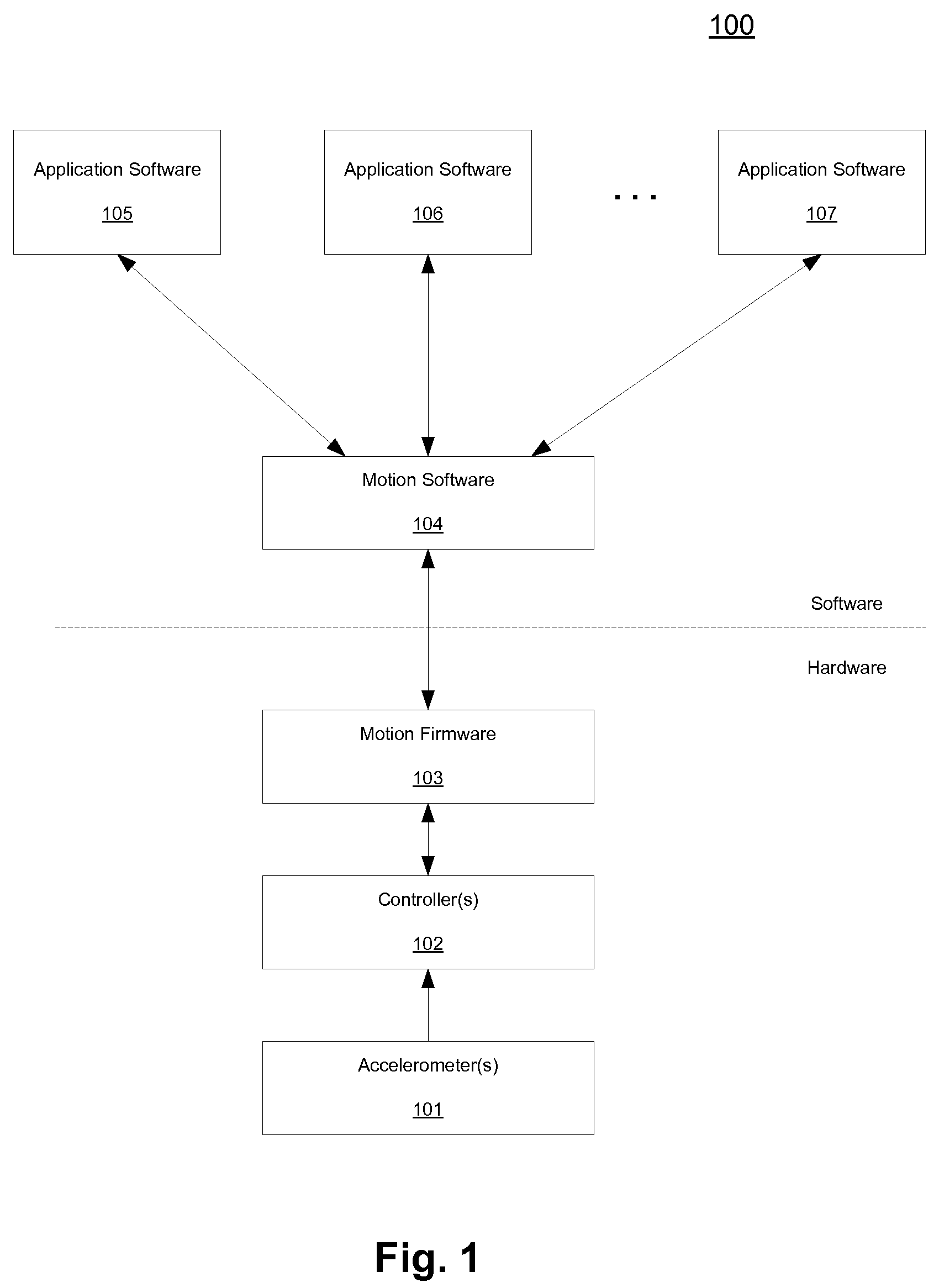 Methods and apparatuses for operating a portable device based on an accelerometer