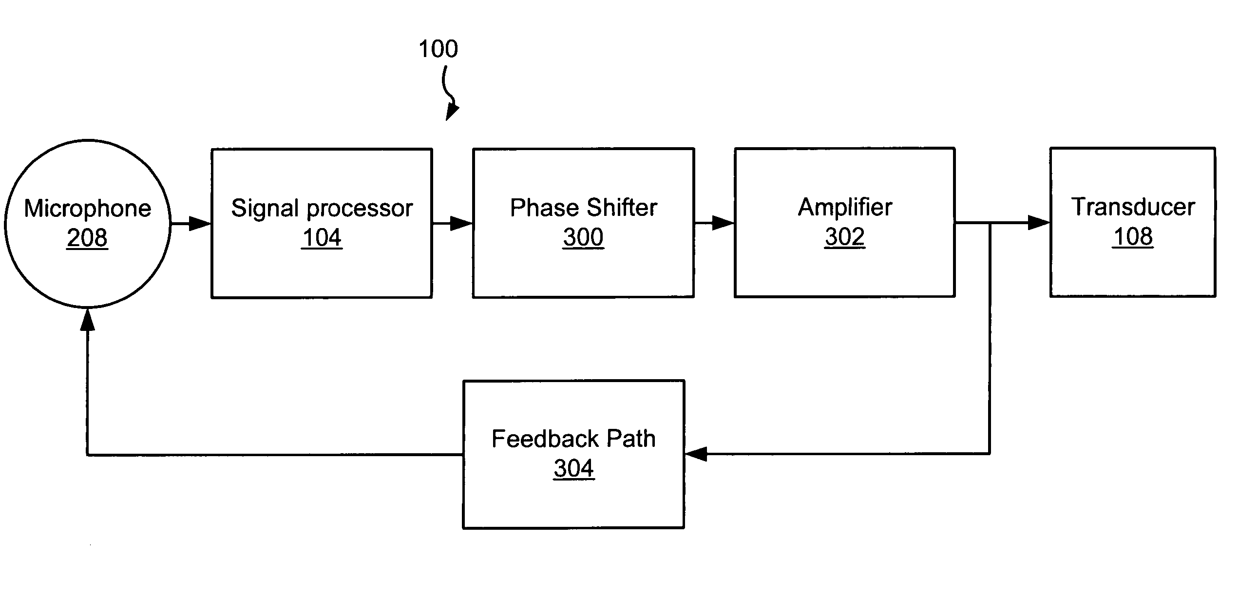 Phase based feedback oscillation prevention in hearing aids