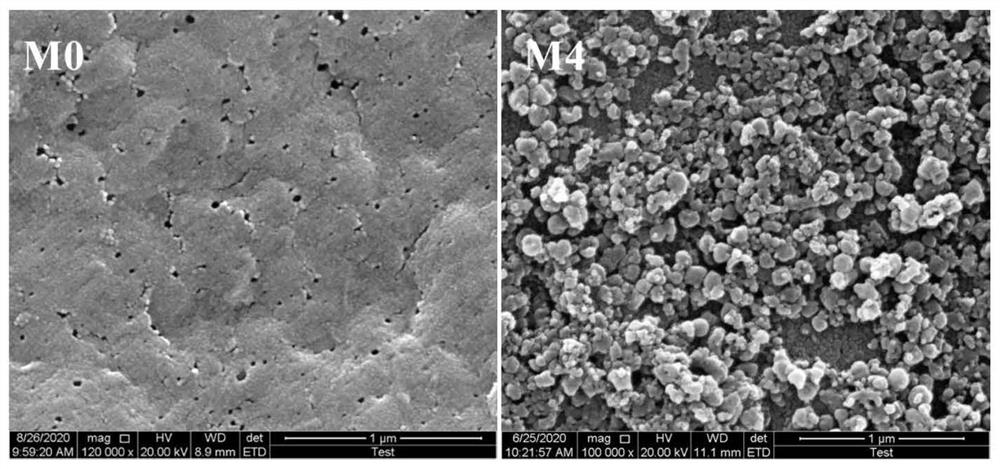 Method for preparing CoFe-PBA@PVDF composite membrane by combining coordination self-assembly with delayed phase change and application of CoFe-PBA@PVDF PVDF composite membrane