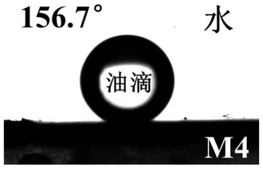 Method for preparing CoFe-PBA@PVDF composite membrane by combining coordination self-assembly with delayed phase change and application of CoFe-PBA@PVDF PVDF composite membrane