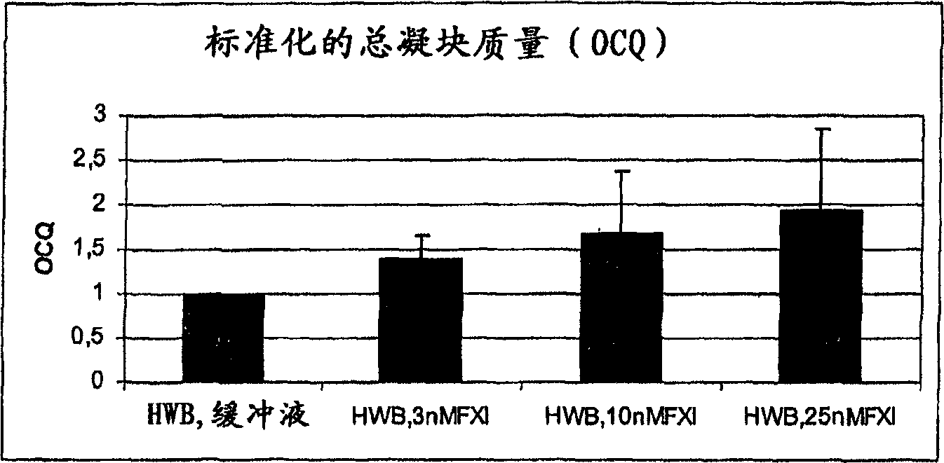 Therapeutic use of factor XI