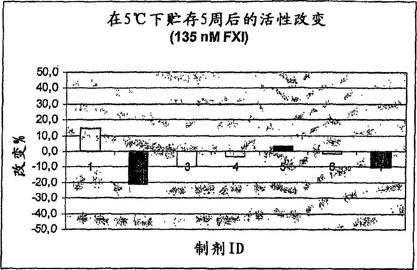 Therapeutic use of factor XI