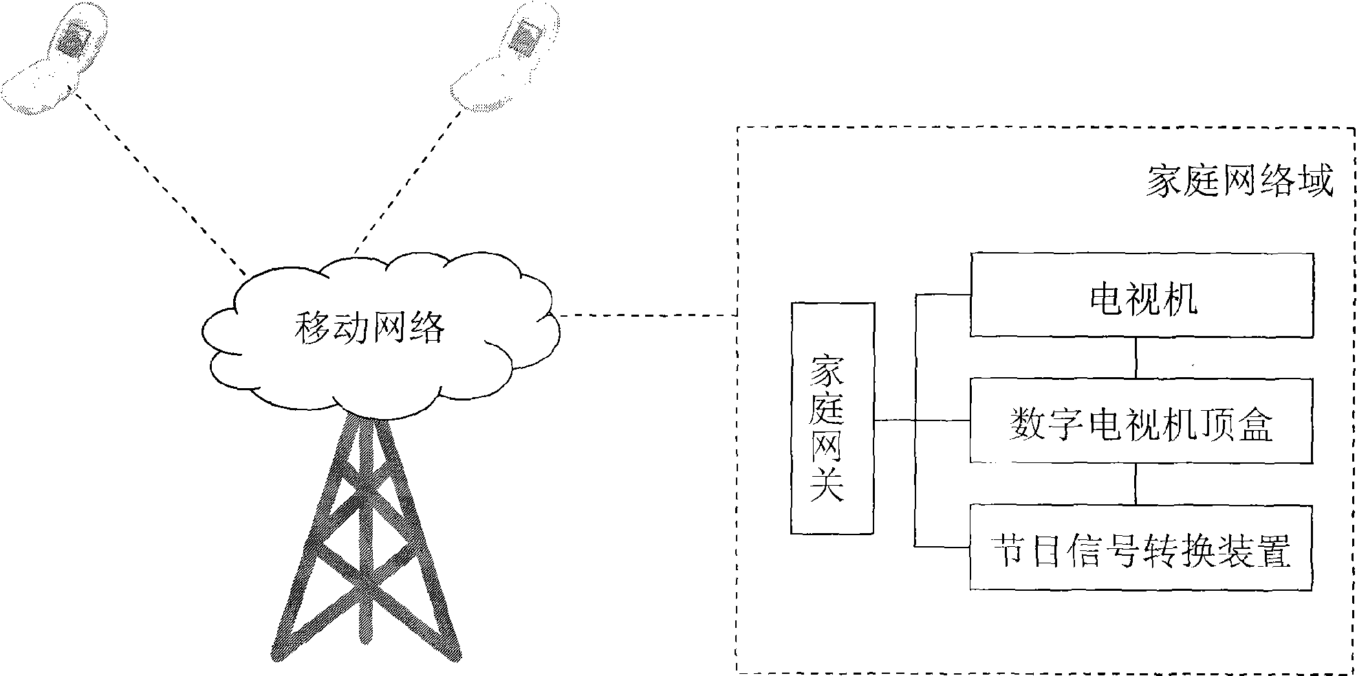 System and method for remotely controlling set-top box