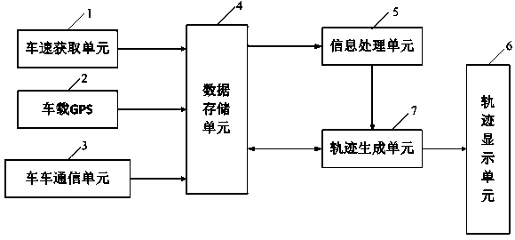 Dynamic overtaking track generation system based on vehicle-to-vehicle communication and generation method thereof