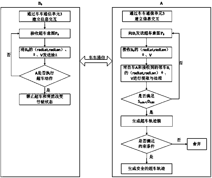 Dynamic overtaking track generation system based on vehicle-to-vehicle communication and generation method thereof