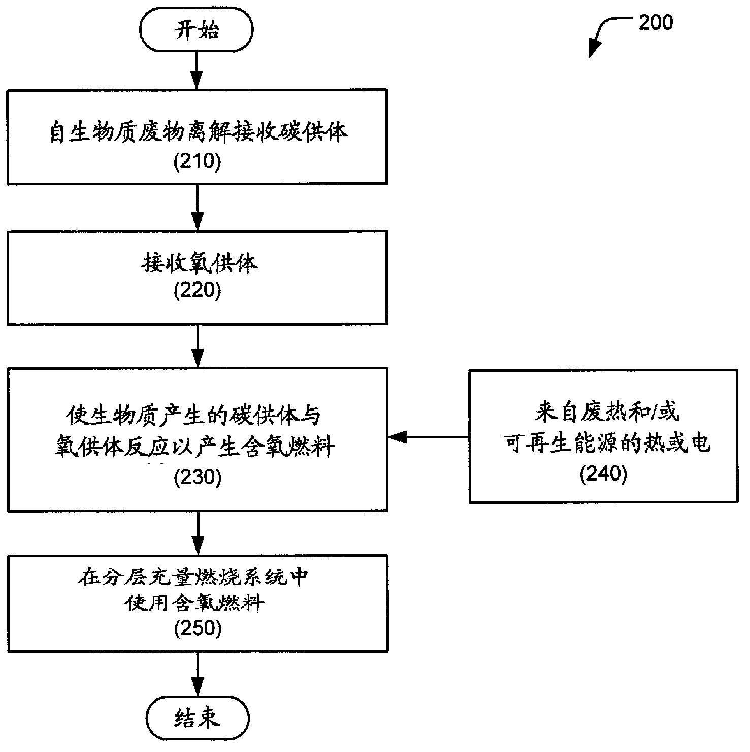 Oxygenated fuel