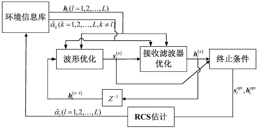 A Robust Sidelobe Suppression Method for Cognitive Radar Based on Sequence Optimization