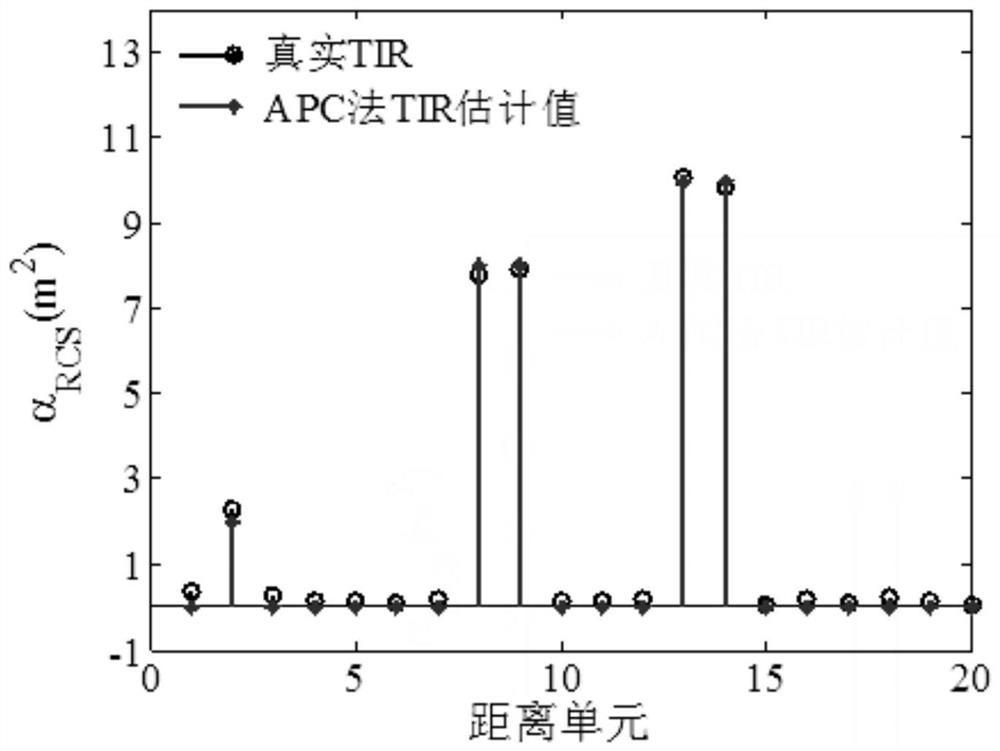 A Robust Sidelobe Suppression Method for Cognitive Radar Based on Sequence Optimization