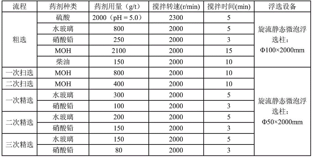 Selective flocculation flotation method for extremely fine ilmenite