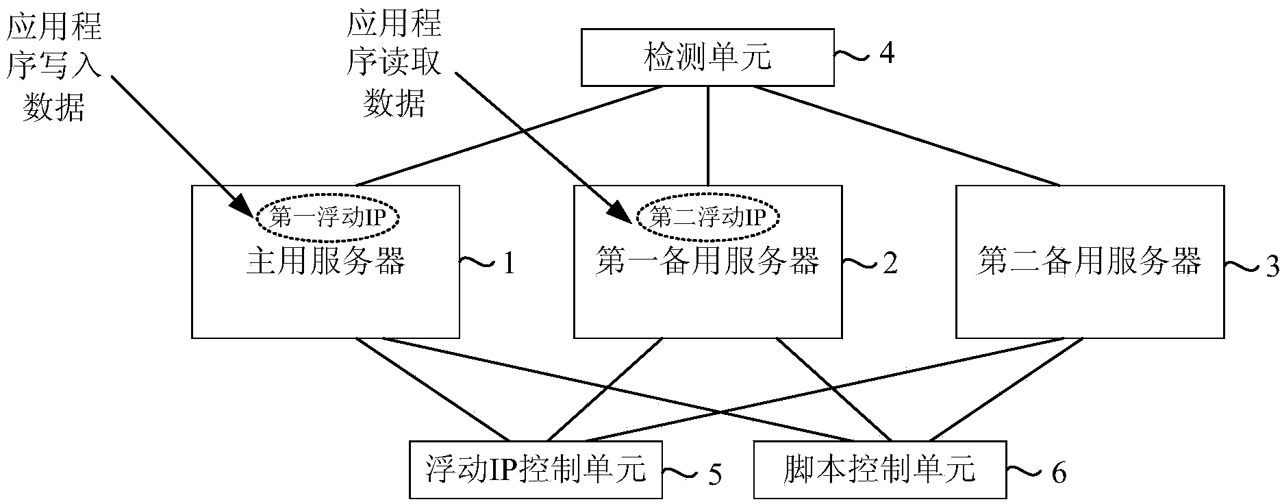 Database disaster recovery system and database disaster recovery method