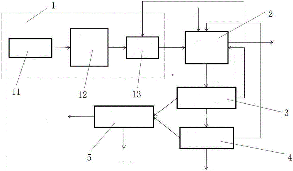 System and method for preparing bio oil, activated carbon and combustible gas through arundo donax Linn. polygeneration