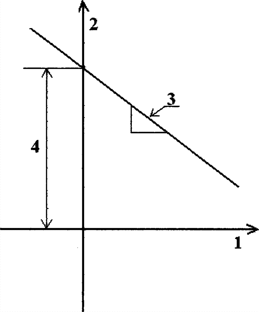 Method for evaluating flame retardant efficiency of asphalt