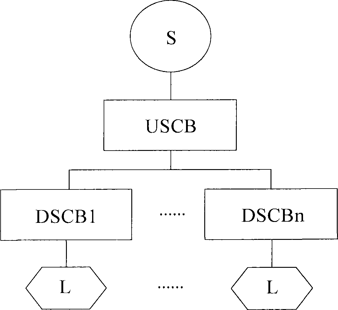 Rotating contact terminal component