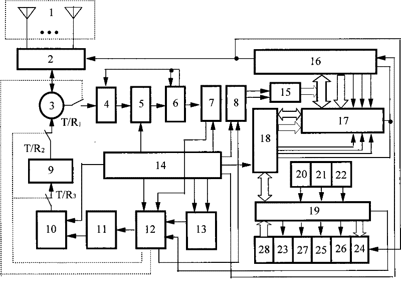 Millimeter wave time-division frequency modulation marine multi-target detection and anti-collision radar