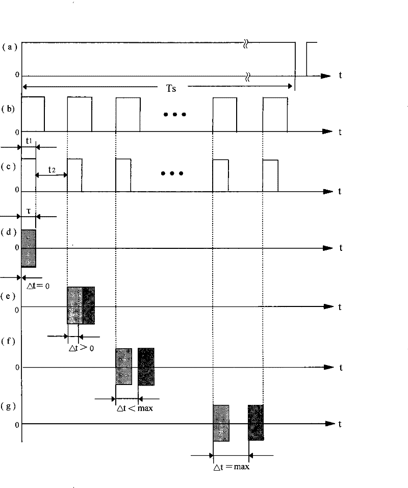 Millimeter wave time-division frequency modulation marine multi-target detection and anti-collision radar