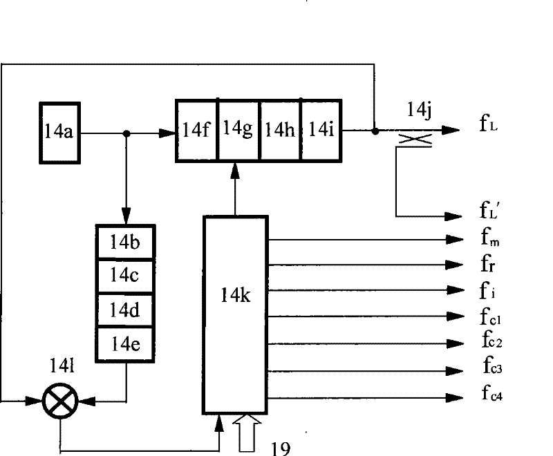 Millimeter wave time-division frequency modulation marine multi-target detection and anti-collision radar