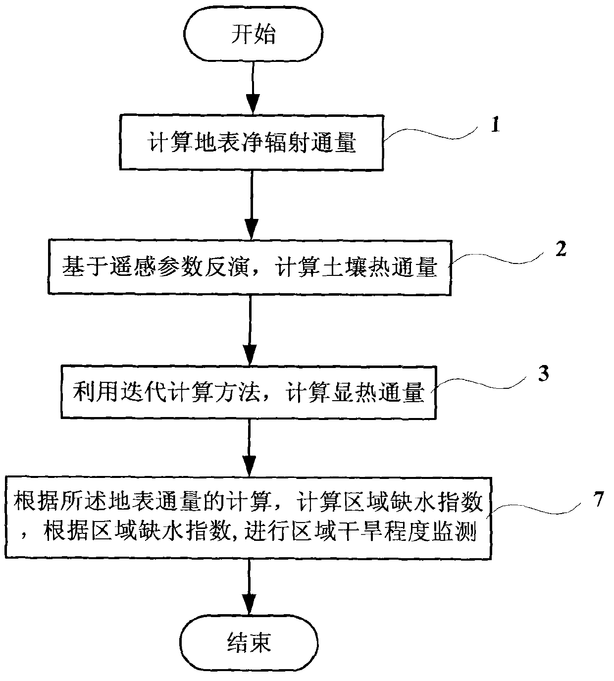 Surface water heat flux remote sensing inversion-based drought monitoring method and system