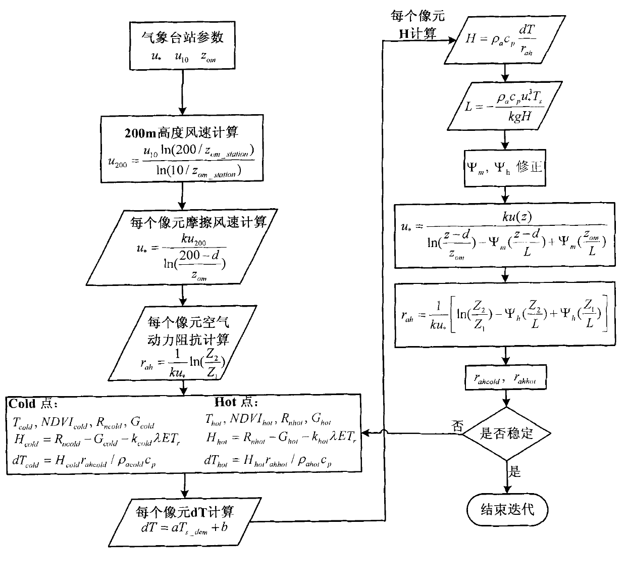 Surface water heat flux remote sensing inversion-based drought monitoring method and system