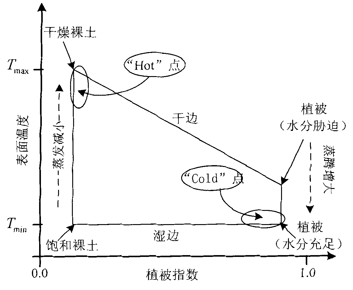 Surface water heat flux remote sensing inversion-based drought monitoring method and system