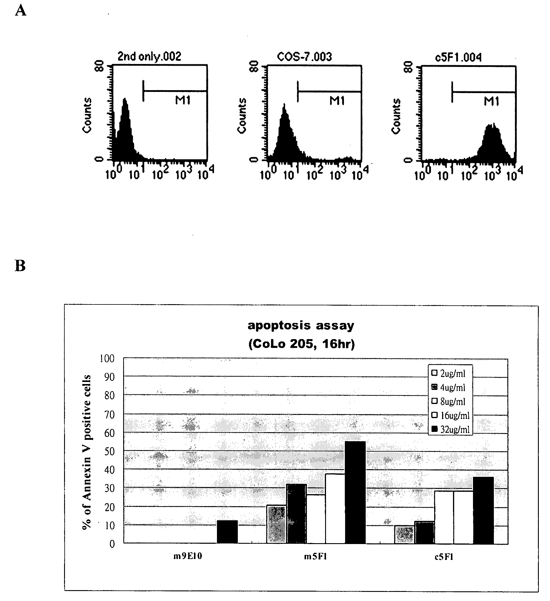 Antibodies recognizing a carbohydrate containing epitope on CD-43 and CEA expressed on cancer cells and methods using same