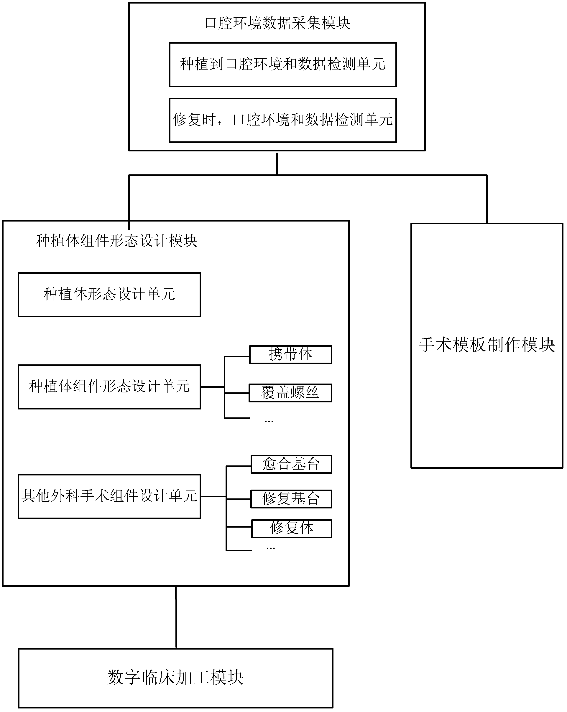 Digital processing method of personalized components in dental implantation