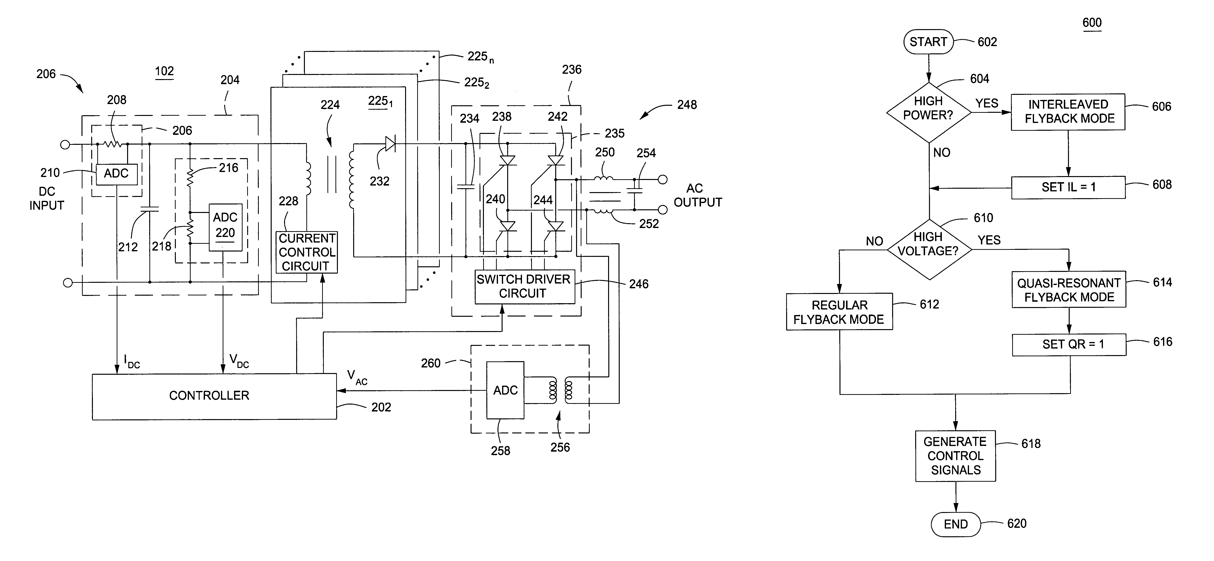 Method and apparatus for converting direct current to alternating current