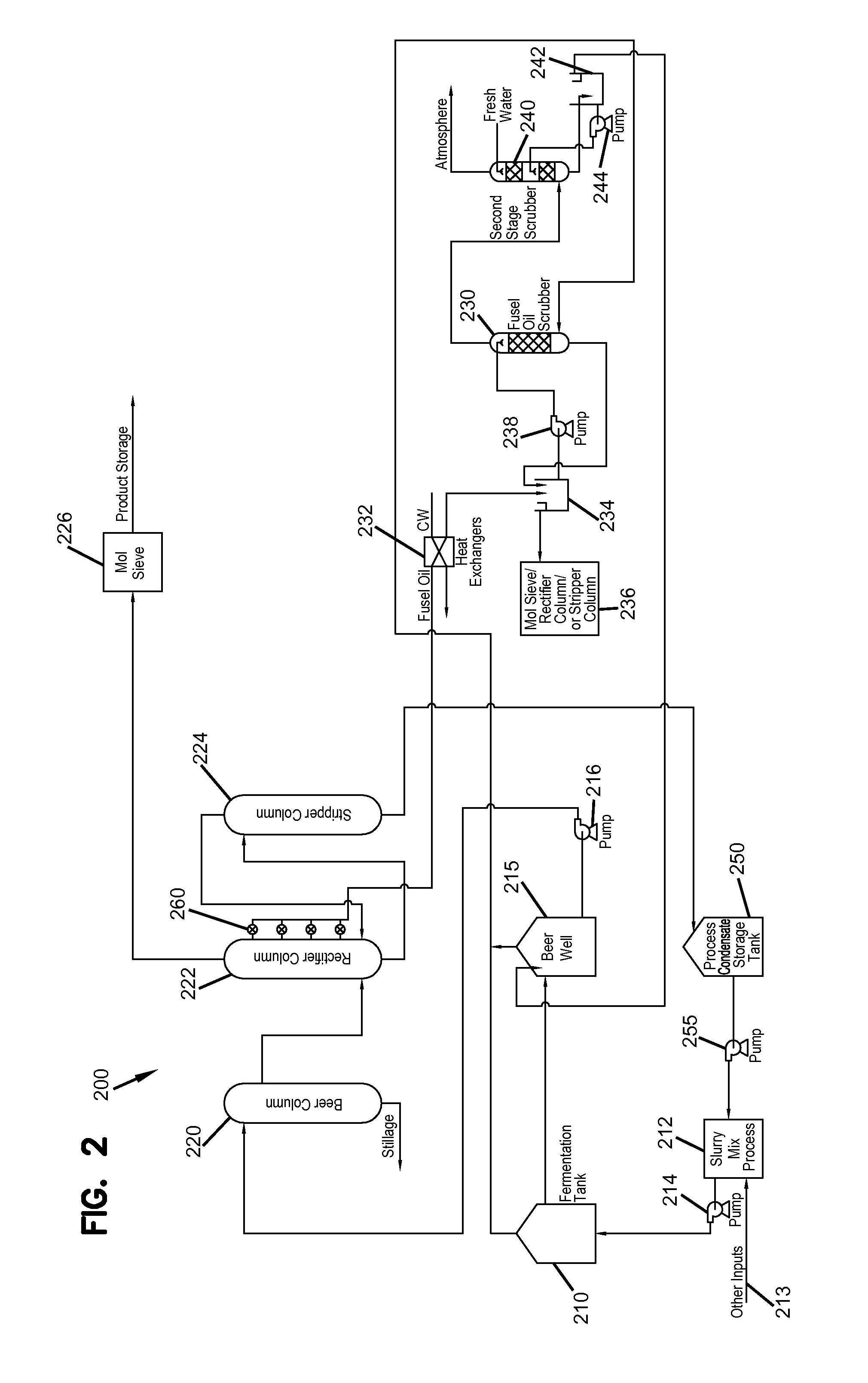 Packed bed scrubber using a fusel oil solvent