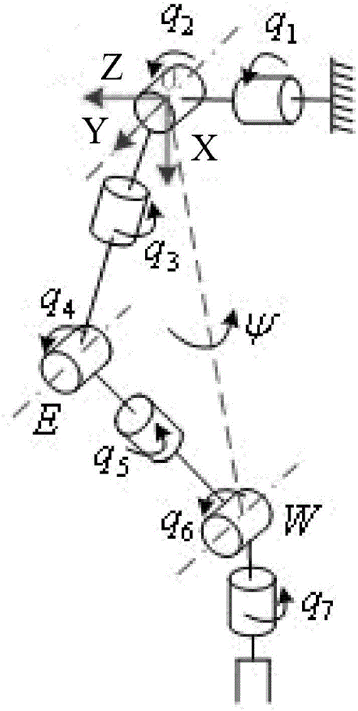 Method for optimizing inverse kinematic humanoid-arm configuration of 7-freedom-degree humanoid mechanical arm under multi-constraint condition