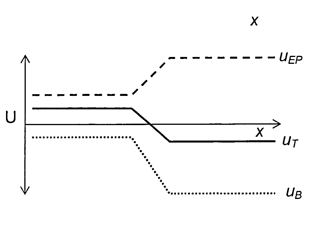 Fluidic temperature gradient focusing