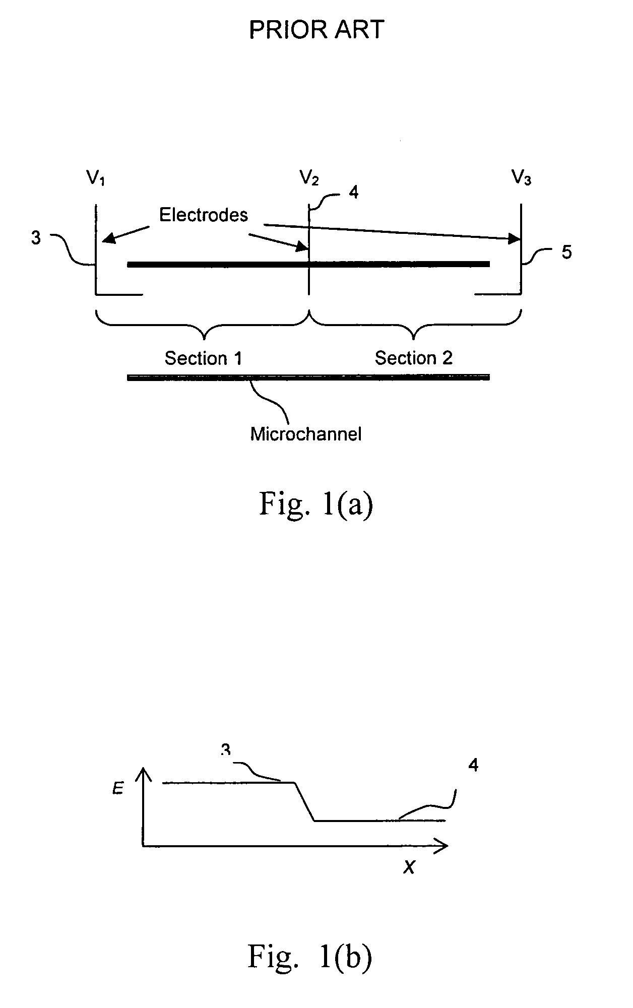 Fluidic temperature gradient focusing