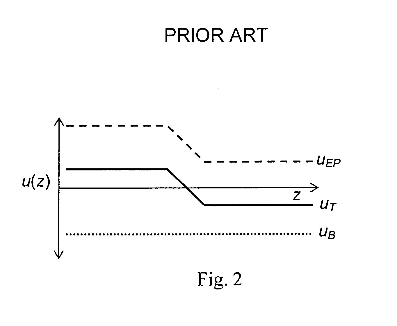 Fluidic temperature gradient focusing