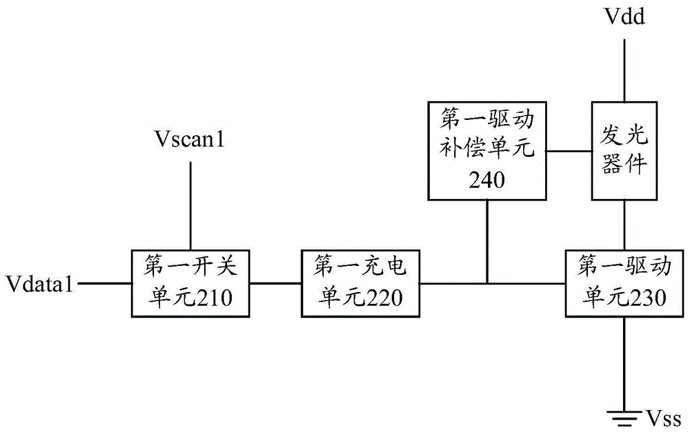 Pixel driving circuit, driving method, array substrate and display device