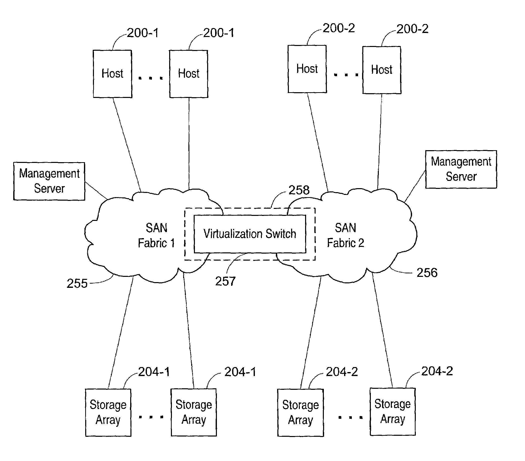 Hardware-based translating virtualization switch