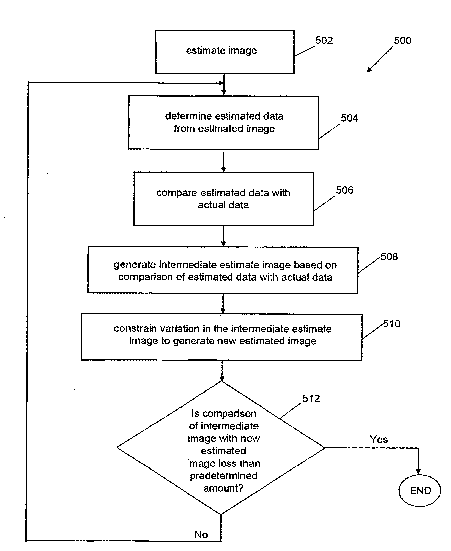 Image Reconstruction From Limited or Incomplete Data