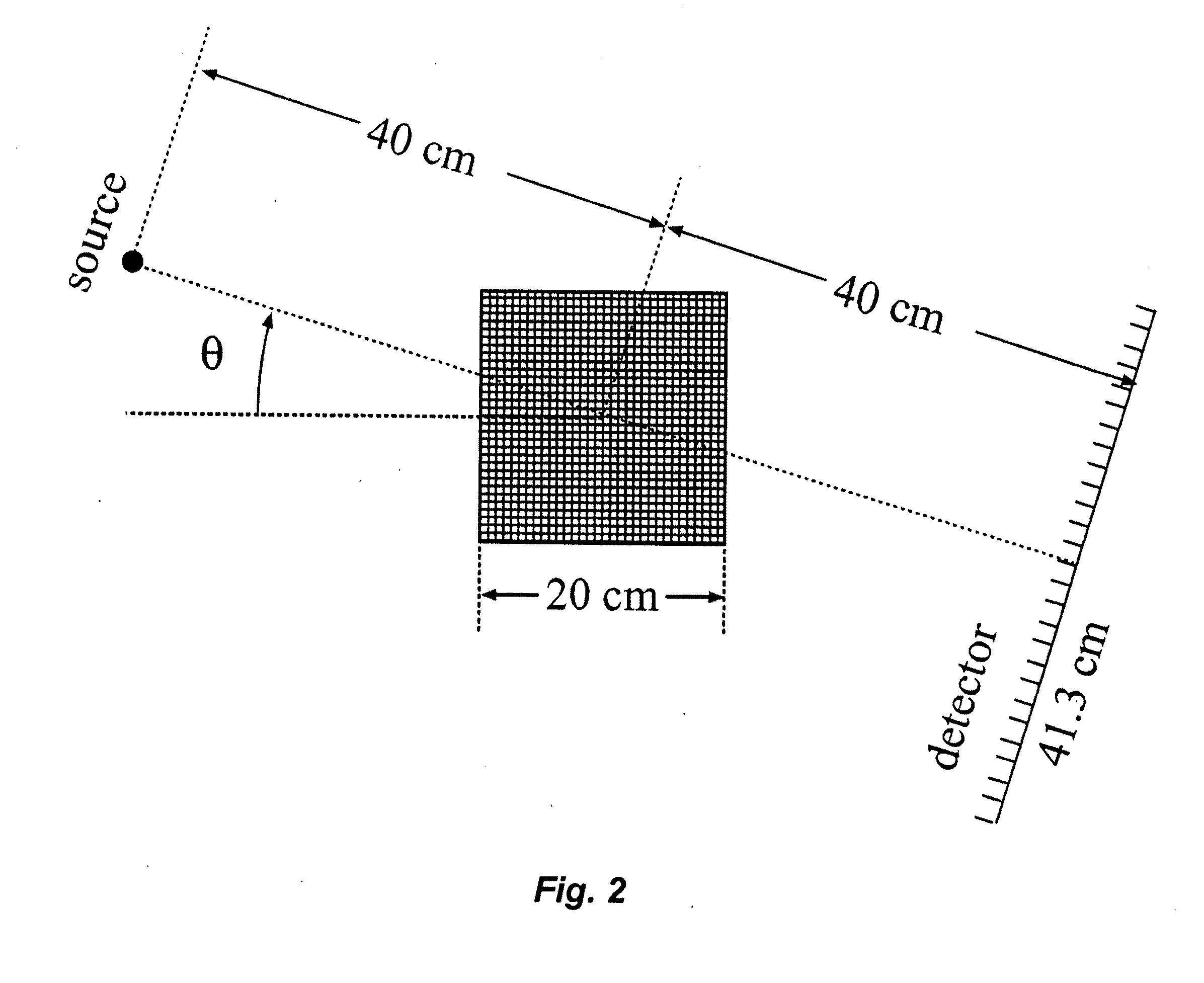 Image Reconstruction From Limited or Incomplete Data