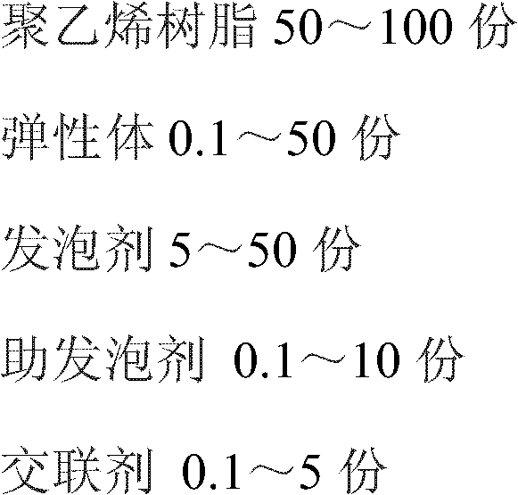 High-resilience chemical crosslinked polyethylene foam material and preparation method thereof