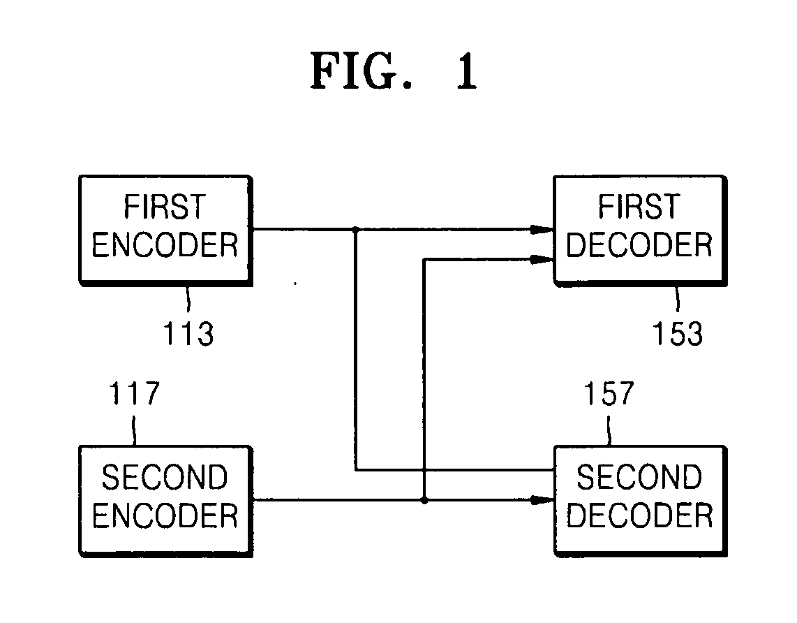 Method, medium, and apparatus for encoding and/or decoding video