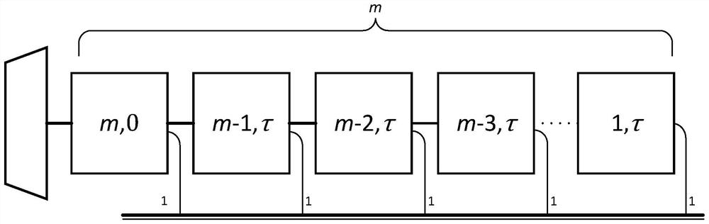 Large-delay-inequality dispersion waveguide structure